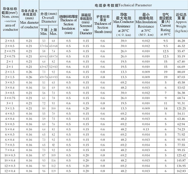 湖南佳達(dá)電線電纜有限公司,低煙無鹵電線電纜,電力電纜系列,控制電纜,電線電纜企業(yè)哪里好 湖南佳達(dá)電線電纜有限公司,低煙無鹵電線電纜,電力電纜系列,控制電纜,電線電纜企業(yè)哪里好